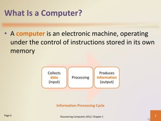 What Is a Computer?
• A computer is an electronic machine, operating
under the control of instructions stored in its own
memory
Discovering Computers 2012: Chapter 1 5Page 6
Collects
data
(input)
Processing
Produces
information
(output)
Information Processing Cycle
 