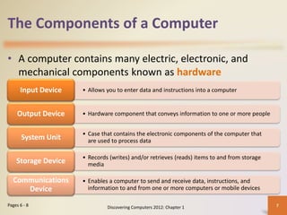 The Components of a Computer
• A computer contains many electric, electronic, and
mechanical components known as hardware
Discovering Computers 2012: Chapter 1 7Pages 6 - 8
• Allows you to enter data and instructions into a computerInput Device
• Hardware component that conveys information to one or more peopleOutput Device
• Case that contains the electronic components of the computer that
are used to process dataSystem Unit
• Records (writes) and/or retrieves (reads) items to and from storage
mediaStorage Device
• Enables a computer to send and receive data, instructions, and
information to and from one or more computers or mobile devices
Communications
Device
 