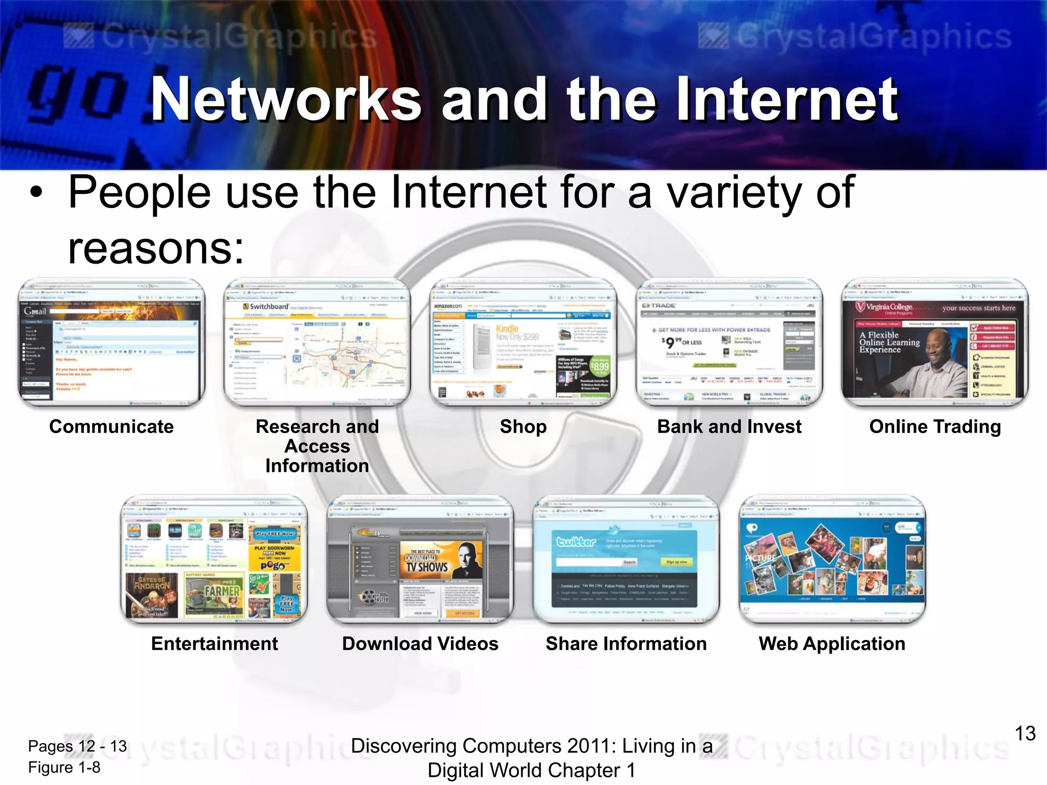 Networks and the Internet
• People use the Internet for a variety of
reasons:

Communicate

Research and
Access
Information

Entertainment

Pages 12 - 13
Figure 1-8

Download Videos

Shop

Bank and Invest

Share Information

Discovering Computers 2011: Living in a
Digital World Chapter 1

Online Trading

Web Application

13

 