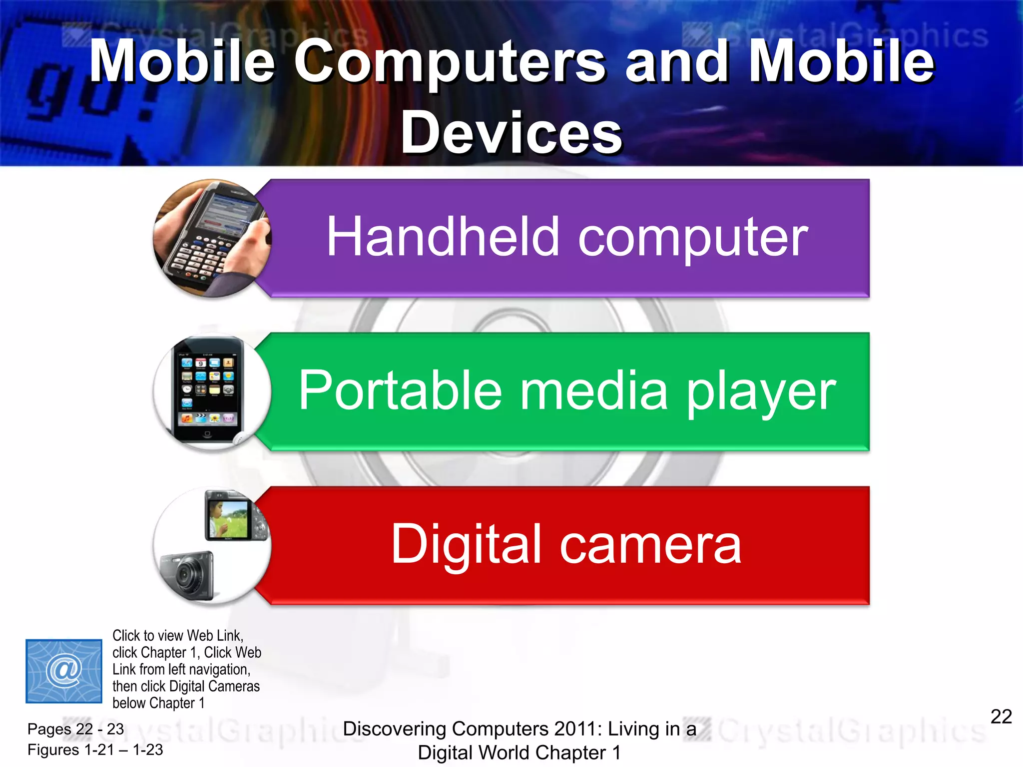 Mobile Computers and Mobile
Devices
Handheld computer
Portable media player
Digital camera
Click to view Web Link,
click Chapter 1, Click Web
Link from left navigation,
then click Digital Cameras
below Chapter 1
Pages 22 - 23
Figures 1-21 – 1-23

Discovering Computers 2011: Living in a
Digital World Chapter 1

22

 