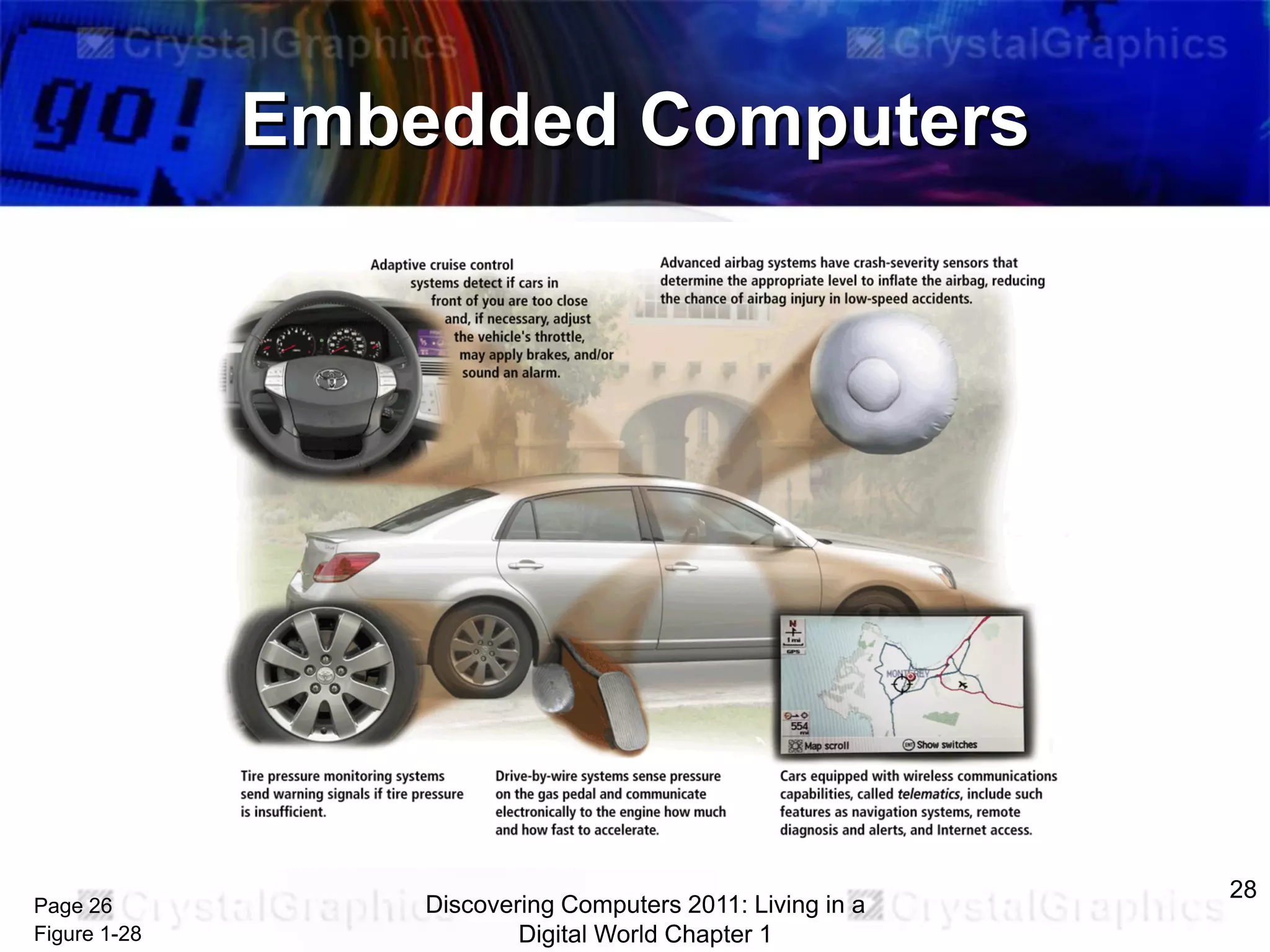 Embedded Computers

Page 26
Figure 1-28

Discovering Computers 2011: Living in a
Digital World Chapter 1

28

 