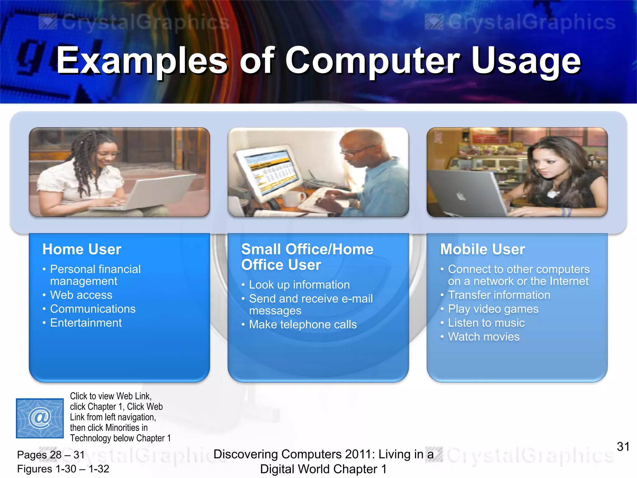 Examples of Computer Usage

Home User
• Personal financial
management
• Web access
• Communications
• Entertainment

Small Office/Home
Office User
• Look up information
• Send and receive e-mail
messages
• Make telephone calls

Click to view Web Link,
click Chapter 1, Click Web
Link from left navigation,
then click Minorities in
Technology below Chapter 1

Pages 28 – 31
Figures 1-30 – 1-32

Discovering Computers 2011: Living in a
Digital World Chapter 1

Mobile User
• Connect to other computers
on a network or the Internet
• Transfer information
• Play video games
• Listen to music
• Watch movies

31

 