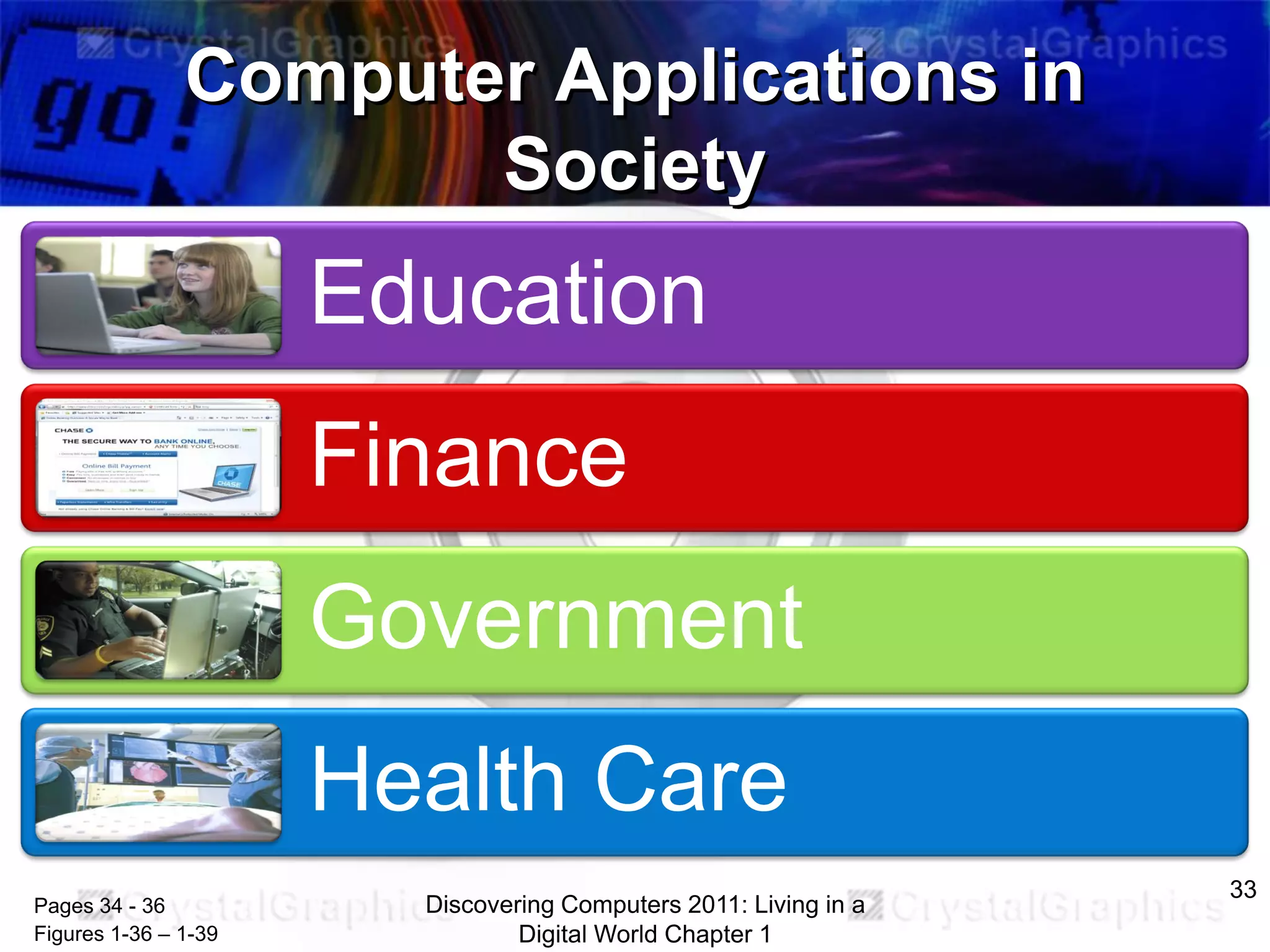 Computer Applications in
Society

Education
Finance
Government
Health Care
Pages 34 - 36
Figures 1-36 – 1-39

Discovering Computers 2011: Living in a
Digital World Chapter 1

33

 