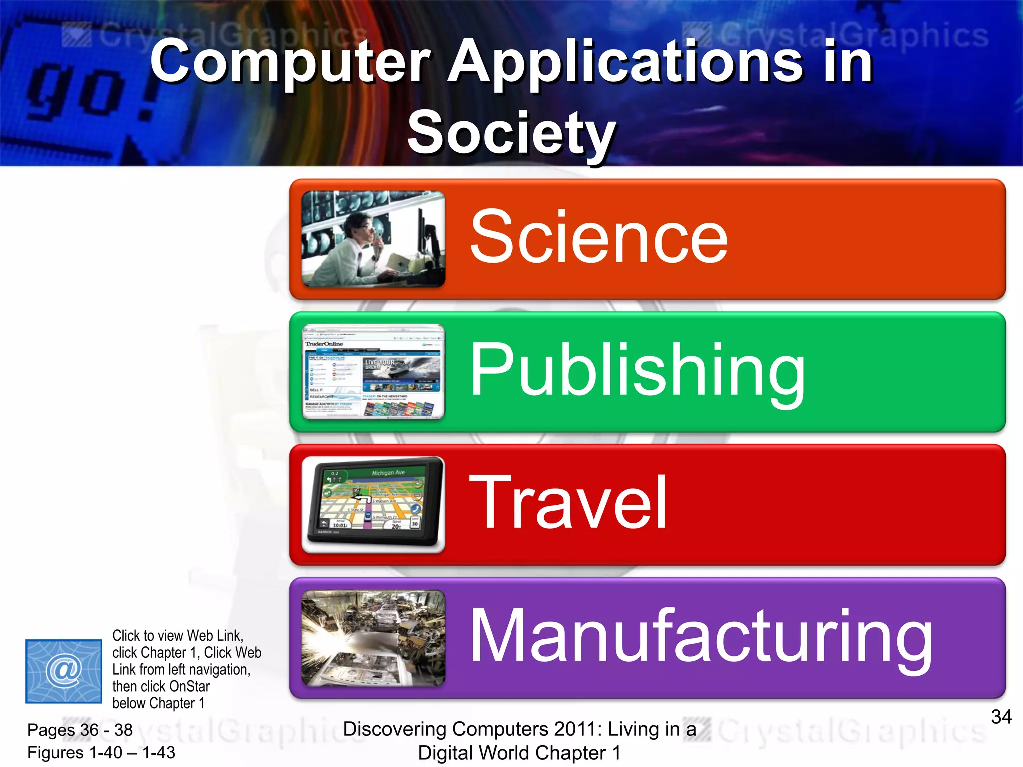 Computer Applications in
Society

Science
Publishing
Travel
Click to view Web Link,
click Chapter 1, Click Web
Link from left navigation,
then click OnStar
below Chapter 1

Pages 36 - 38
Figures 1-40 – 1-43

Manufacturing
Discovering Computers 2011: Living in a
Digital World Chapter 1

34

 