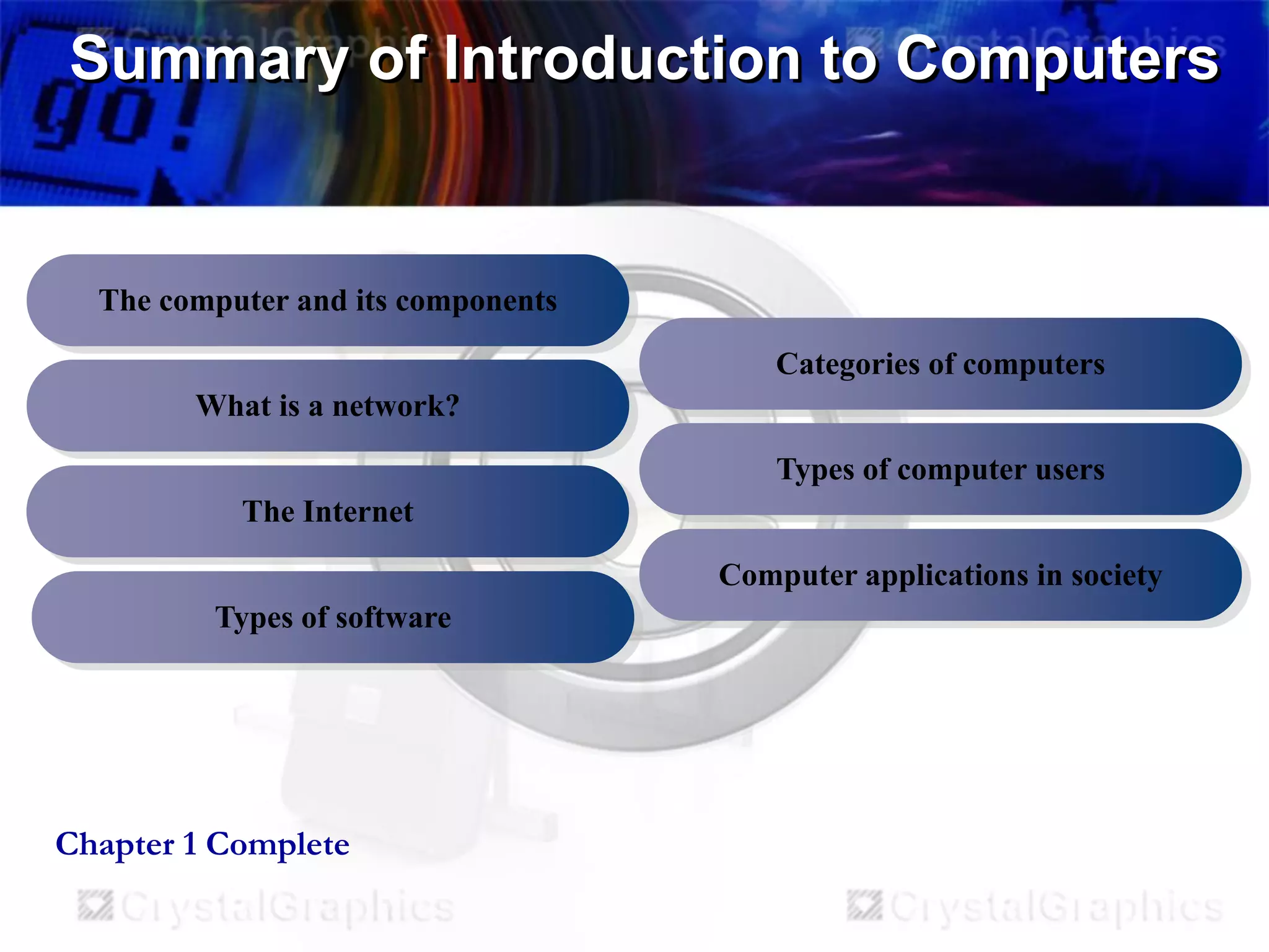 Summary of Introduction to Computers

The computer and its components
Categories of computers
What is a network?
Types of computer users
The Internet
Computer applications in society
Types of software

Chapter 1 Complete

 