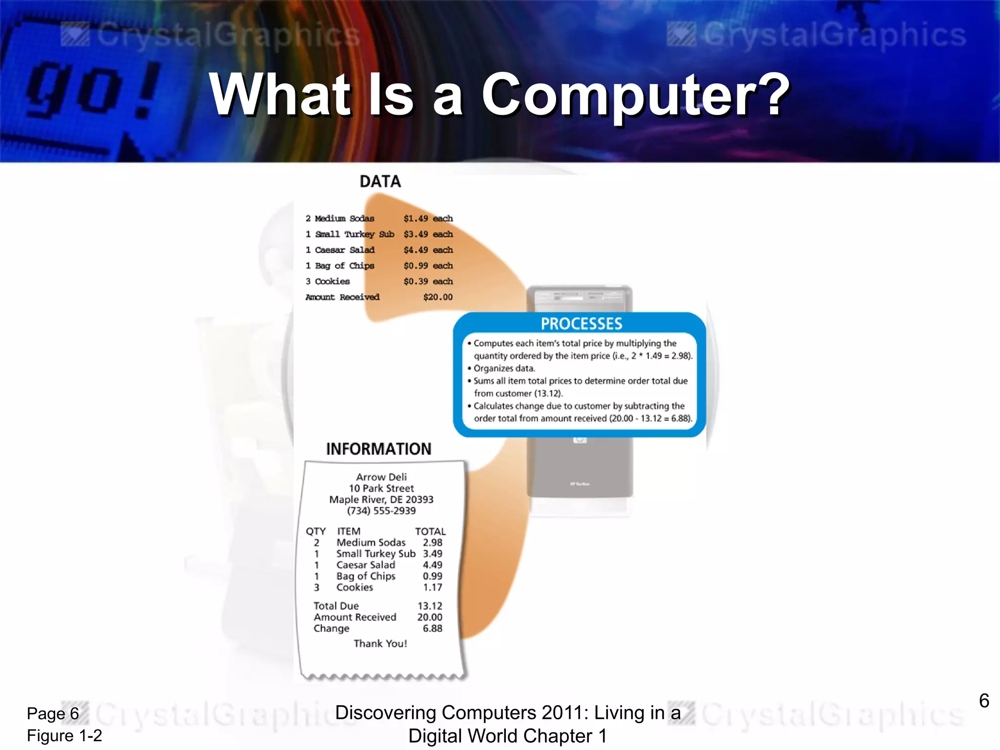 What Is a Computer?

Page 6
Figure 1-2

Discovering Computers 2011: Living in a
Digital World Chapter 1

6

 