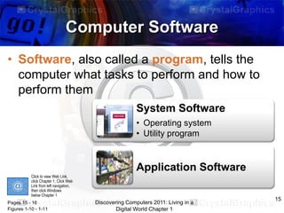 Computer Software
• Software, also called a program, tells the
computer what tasks to perform and how to
perform them
System Software
• Operating system
• Utility program

Application Software
Click to view Web Link,
click Chapter 1, Click Web
Link from left navigation,
then click Windows
below Chapter 1

Pages 15 - 16
Figures 1-10 - 1-11

Discovering Computers 2011: Living in a
Digital World Chapter 1

15

 