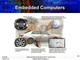 Embedded Computers

Page 26
Figure 1-28

Discovering Computers 2011: Living in a
Digital World Chapter 1

28

 