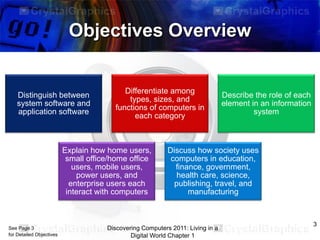 Objectives Overview

Distinguish between
system software and
application software

Differentiate among
types, sizes, and
functions of computers in
each category

Explain how home users,
small office/home office
users, mobile users,
power users, and
enterprise users each
interact with computers

See Page 3
for Detailed Objectives

Describe the role of each
element in an information
system

Discuss how society uses
computers in education,
finance, government,
health care, science,
publishing, travel, and
manufacturing

Discovering Computers 2011: Living in a
Digital World Chapter 1

3

 