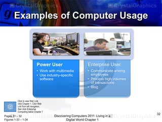 Examples of Computer Usage

Power User

Enterprise User

• Work with multimedia
• Use industry-specific
software

• Communicate among
employees
• Process high volumes
of transactions
• Blog

Click to view Web Link,
click Chapter 1, Click Web
Link from left navigation,
then click Enterprise
Computing below Chapter 1

Pages 31 – 32
Figures 1-33 – 1-34

Discovering Computers 2011: Living in a
Digital World Chapter 1

32

 