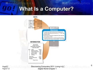 What Is a Computer?

Page 6
Figure 1-2

Discovering Computers 2011: Living in a
Digital World Chapter 1

6

 