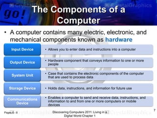 The Components of a
Computer
• A computer contains many electric, electronic, and
mechanical components known as hardware
Input Device

• Allows you to enter data and instructions into a computer

Output Device

• Hardware component that conveys information to one or more
people

System Unit

• Case that contains the electronic components of the computer
that are used to process data

Storage Device
Communications
Device
Pages 6 - 8

• Holds data, instructions, and information for future use
• Enables a computer to send and receive data, instructions, and
information to and from one or more computers or mobile
devices
Discovering Computers 2011: Living in a
Digital World Chapter 1

7

 