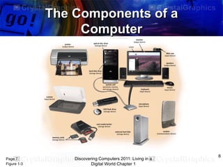 The Components of a
Computer

Page 7
Figure 1-3

Discovering Computers 2011: Living in a
Digital World Chapter 1

8

 