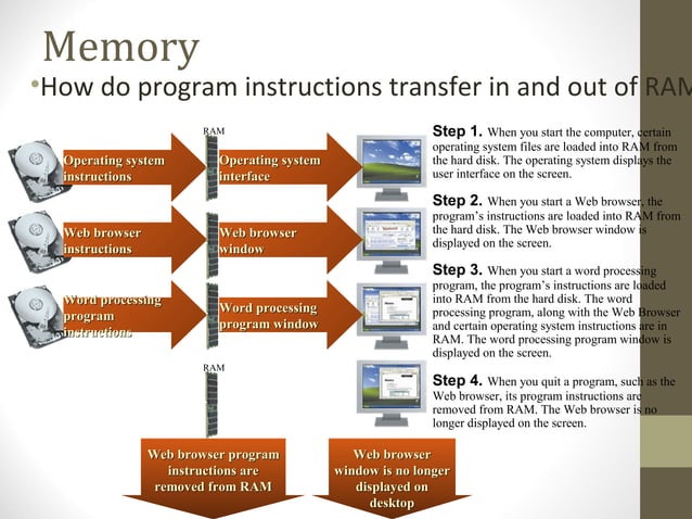Chapter1 introduction to computer systems | PPT