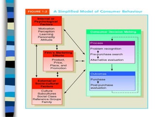 chapter 1-Introduction to Consumer Behavior.pptx