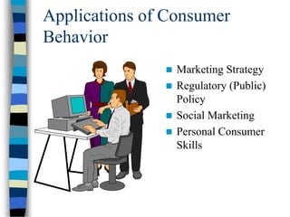 Applications of Consumer
Behavior
 Marketing Strategy
 Regulatory (Public)
Policy
 Social Marketing
 Personal Consumer
Skills
 