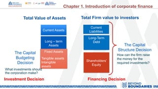 Chapter 1 - Introduction to Corporate finance.pptx Finance | PPTX