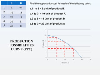 CHAPTER 1 - Introduction to Eco and PPC.ppt