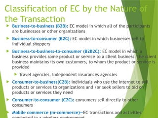 Ec Model Chapter 1 - Introduction to Electronic Commerce.pptx