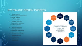 Chapter 1 - INTRODUCTION TO ENGINEERING DESIGN PROCESS - PART 1.pdf