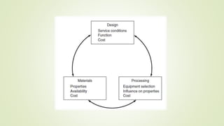 Chapter 1 - INTRODUCTION TO ENGINEERING DESIGN PROCESS - PART 3 ...
