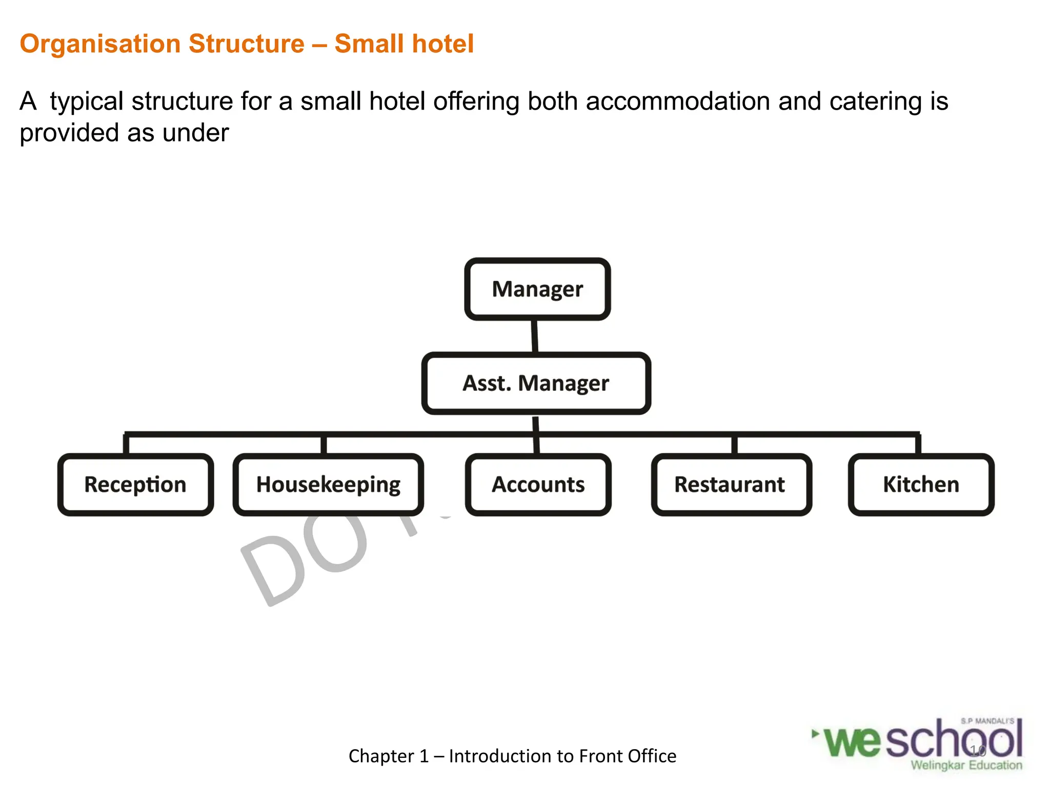 Organisation Structure – Small hotel
A typical structure for a small hotel offering both accommodation and catering is
provided as under
Chapter 1 – Introduction to Front Office 10
 