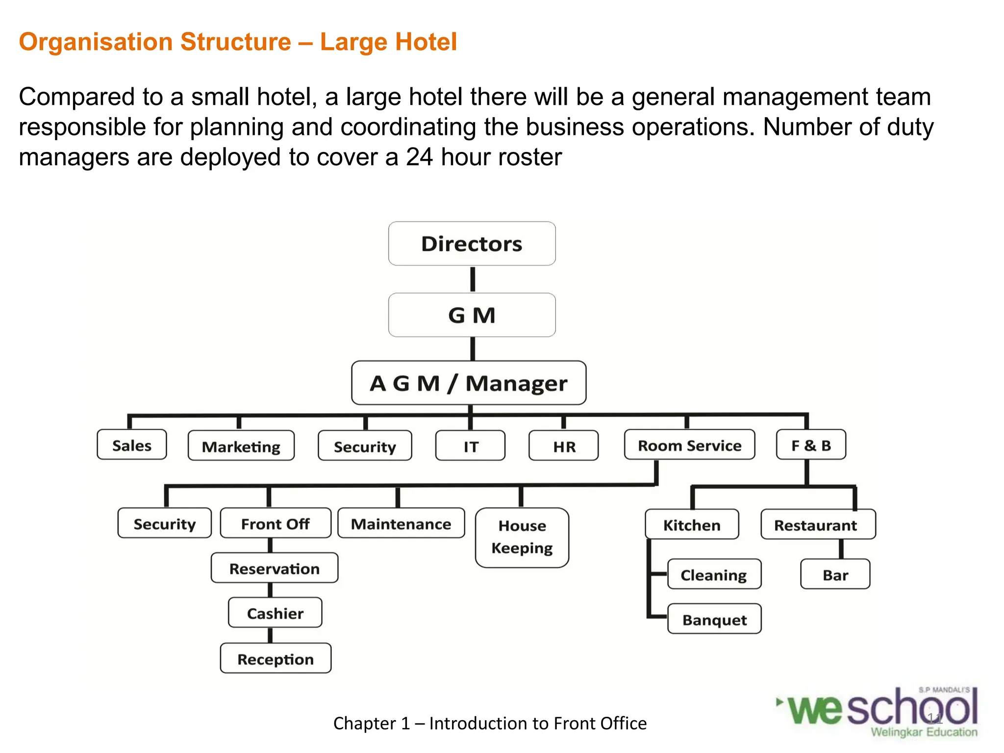Organisation Structure – Large Hotel
Compared to a small hotel, a large hotel there will be a general management team
responsible for planning and coordinating the business operations. Number of duty
managers are deployed to cover a 24 hour roster
Chapter 1 – Introduction to Front Office 11
 