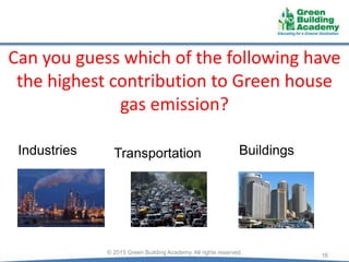 Can you guess which of the following have
the highest contribution to Green house
gas emission?
16© 2015 Green Building Academy. All rights reserved.
Industries Transportation Buildings
 