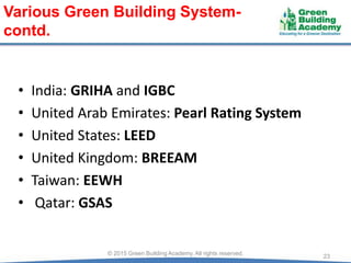 • India: GRIHA and IGBC
• United Arab Emirates: Pearl Rating System
• United States: LEED
• United Kingdom: BREEAM
• Taiwan: EEWH
• Qatar: GSAS
23© 2015 Green Building Academy. All rights reserved.
Various Green Building System-
contd.
 