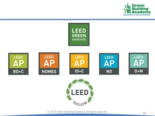 28© 2015 Green Building Academy. All rights reserved.
 