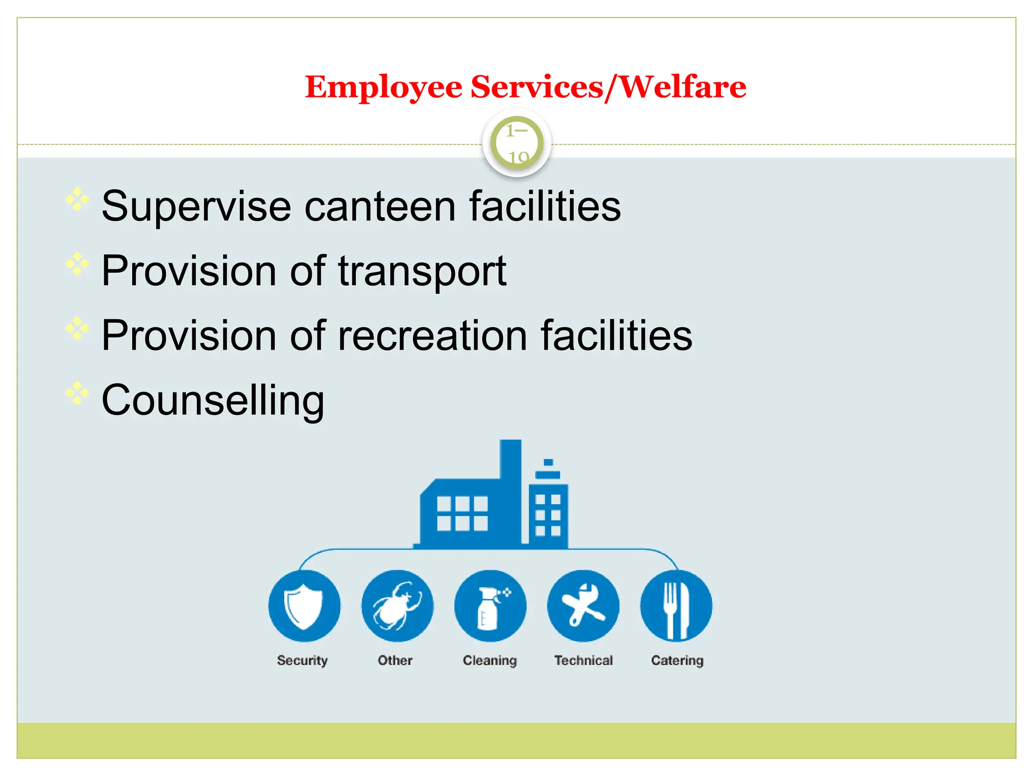 1–
19
 Supervise canteen facilities
 Provision of transport
 Provision of recreation facilities
 Counselling
Employee Services/Welfare
 