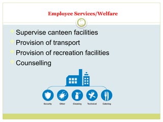 1–
19
 Supervise canteen facilities
 Provision of transport
 Provision of recreation facilities
 Counselling
Employee Services/Welfare
 