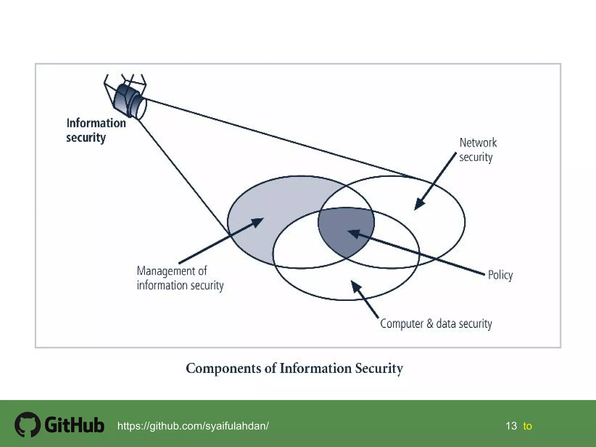 13 13 tohttps://github.com/syaifulahdan/
 