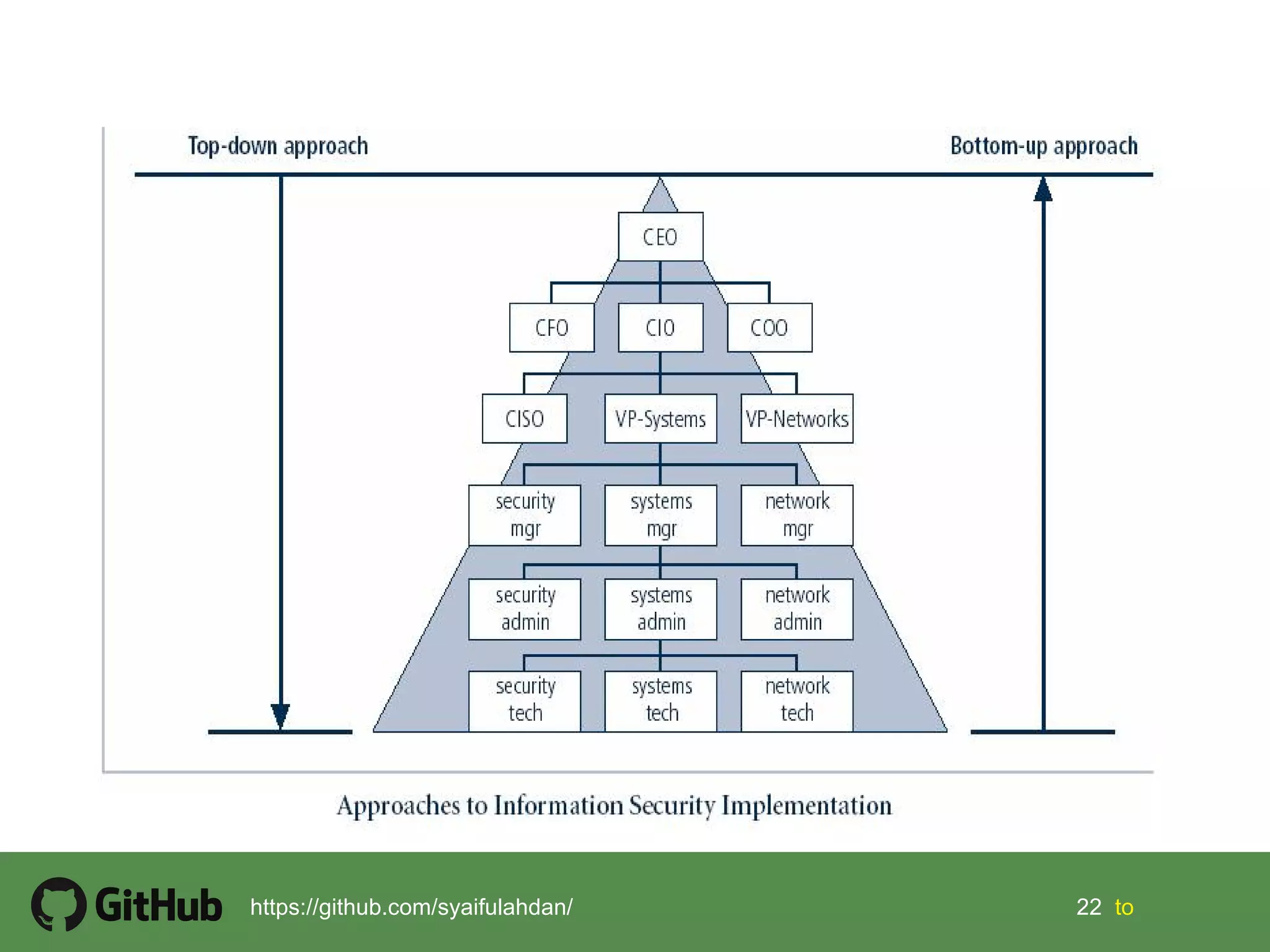22 22 tohttps://github.com/syaifulahdan/
 