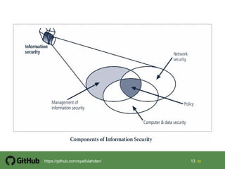 13 13 tohttps://github.com/syaifulahdan/
 