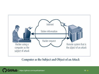 18 18 tohttps://github.com/syaifulahdan/
Figure 1-5 – Subject and Object
of Attack
 