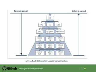 22 22 tohttps://github.com/syaifulahdan/
 