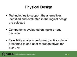 29 29 tohttps://github.com/syaifulahdan/
• Technologies to support the alternatives
identified and evaluated in the logical design
are selected
• Components evaluated on make-or-buy
decision
• Feasibility analysis performed; entire solution
presented to end-user representatives for
approval
 
