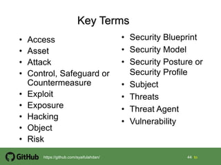 44 44 tohttps://github.com/syaifulahdan/
• Access
• Asset
• Attack
• Control, Safeguard or
Countermeasure
• Exploit
• Exposure
• Hacking
• Object
• Risk
• Security Blueprint
• Security Model
• Security Posture or
Security Profile
• Subject
• Threats
• Threat Agent
• Vulnerability
 