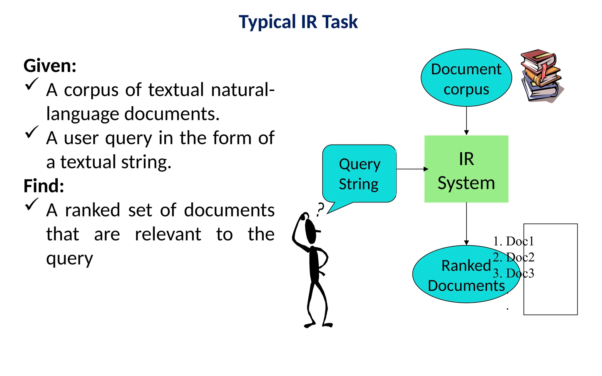Typical IR Task
IR
System
Query
String
Document
corpus
Ranked
Documents
1. Doc1
2. Doc2
3. Doc3
.
.
Given:
 A corpus of textual natural-
language documents.
 A user query in the form of
a textual string.
Find:
 A ranked set of documents
that are relevant to the
query
 