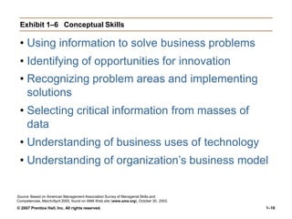 Exhibit 1–6 Conceptual Skills
• Using information to solve business problems
• Identifying of opportunities for innovation
• Recognizing problem areas and implementing
solutions
• Selecting critical information from masses of
data
• Understanding of business uses of technology
• Understanding of organization’s business model
Source: Based on American Management Association Survey of Managerial Skills and
Competencies, March/April 2000, found on AMA Web site (www.ama.org), October 30, 2002.
© 2007 Prentice Hall, Inc. All rights reserved. 1–16
 
