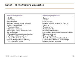 Exhibit 1–10 The Changing Organization
© 2007 Prentice Hall, Inc. All rights reserved. 1–26
 