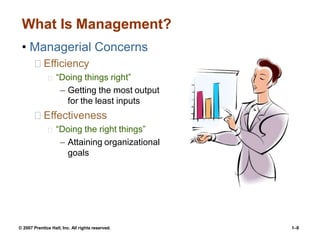 What Is Management?
• Managerial Concerns
Efficiency
“Doing things right”
– Getting the most output
for the least inputs
Effectiveness
“Doing the right things”
– Attaining organizational
goals
© 2007 Prentice Hall, Inc. All rights reserved. 1–8
 