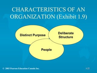 CHARACTERISTICS OF AN ORGANIZATION (Exhibit 1.9) Distinct Purpose People Deliberate Structure 1.22 