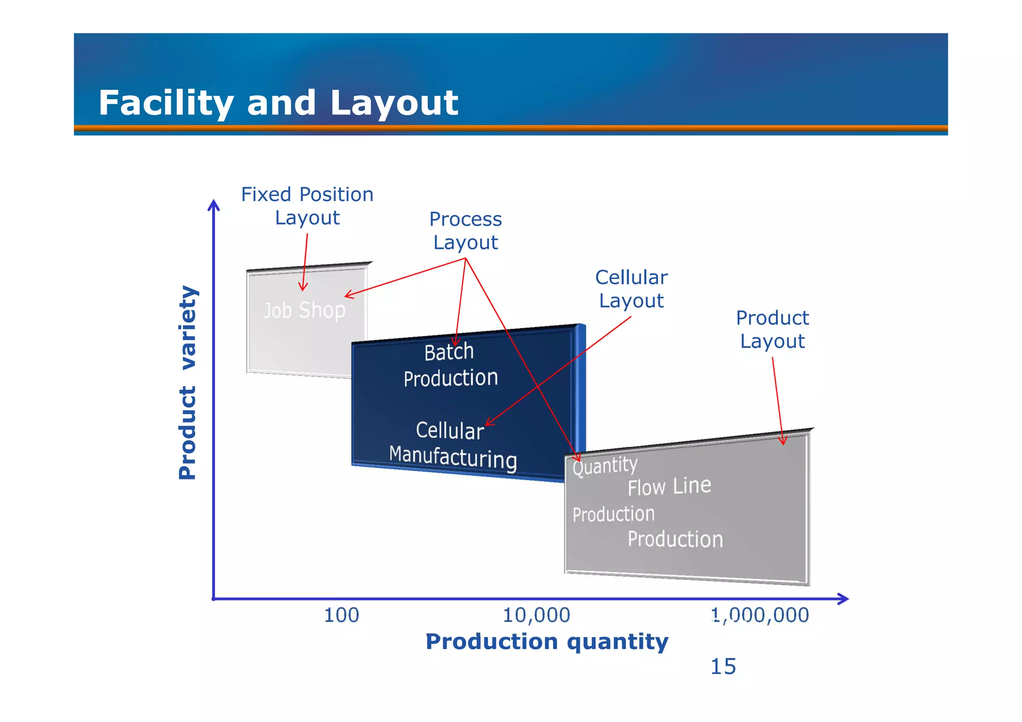 Chapter 1 introduction to manufacturing system | PDF