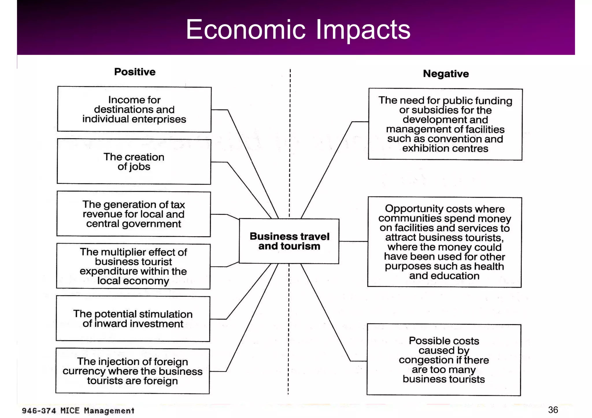 Economic Impacts




                   36
 