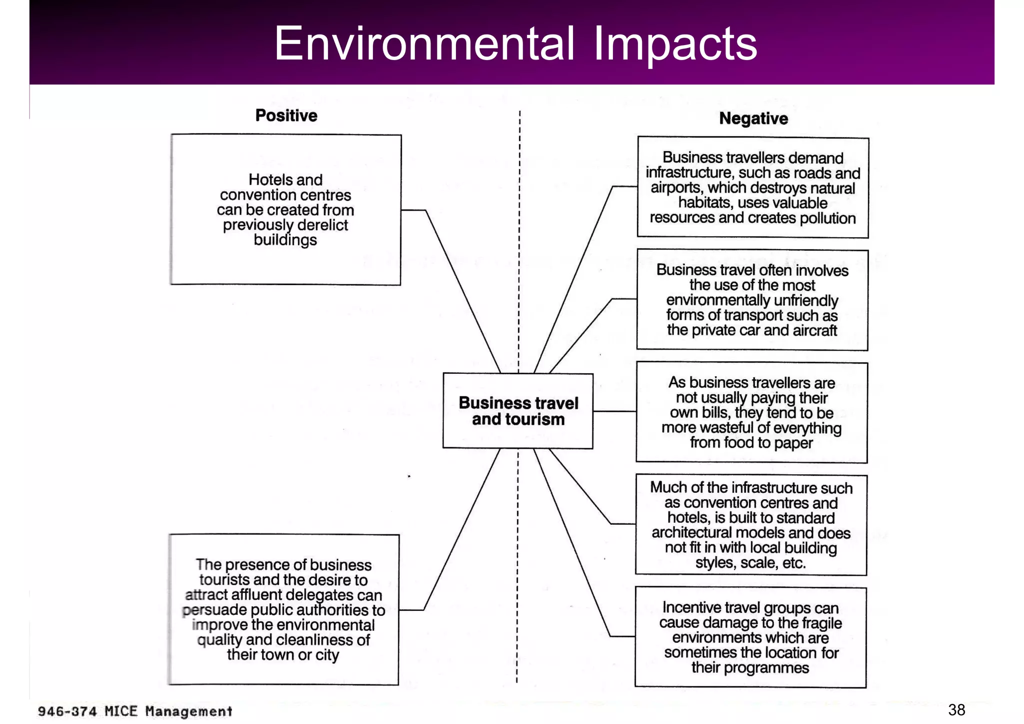 Environmental Impacts




                        38
 