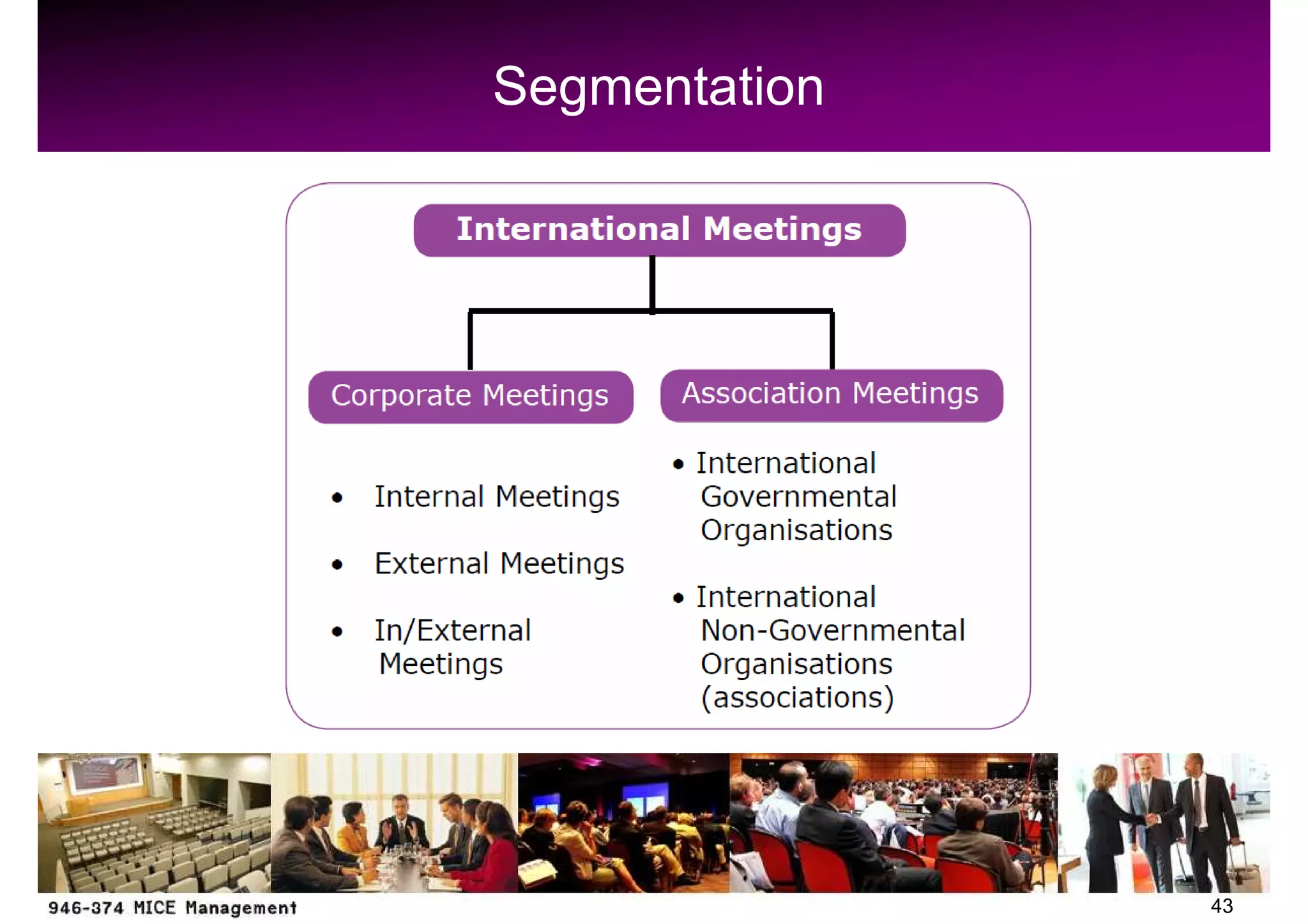 Segmentation




               43
 