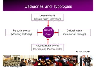 Categories and Typologies
                             Leisure events
                       (leisure, sport, recreation)


  Personal events                Special                 Cultural events
(Wedding, Birthday)               Event               (ceremonial, heritage)


                         Organizational events
                      (commercial, Political, Sales
                                                                  Anton Shone



                                                                               24
 