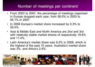 Number of meetings per continent
From 2003 to 2007, the percentage of meetings organised
in Europe dropped each year, from 58.0% in 2003 to
55.1% in 2007.
In 2008 Europe s market share increased by 0.3% to
55.4%.
Asia & Middle East and North America are 2nd and 3rd
with relatively stable market shares of respectively 18.6%
and 11.4%.
Latin America s market share was 9.2% in 2008, which is
the highest of the past 10 years. Australia s market share
was 3%. and Africa s 2.5%.


                                                             45
 